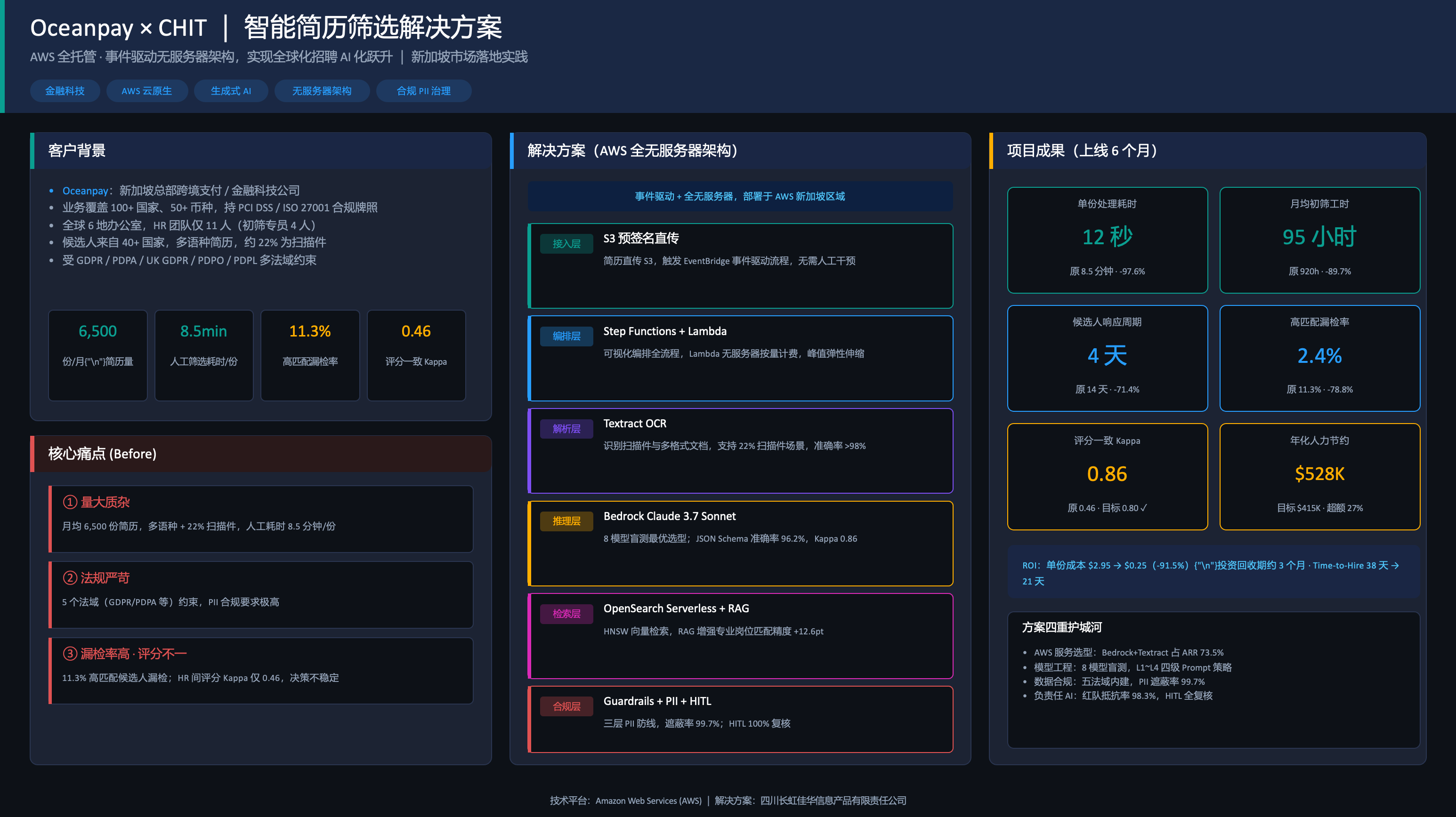 Oceanpay智能简历筛选解决方案.png