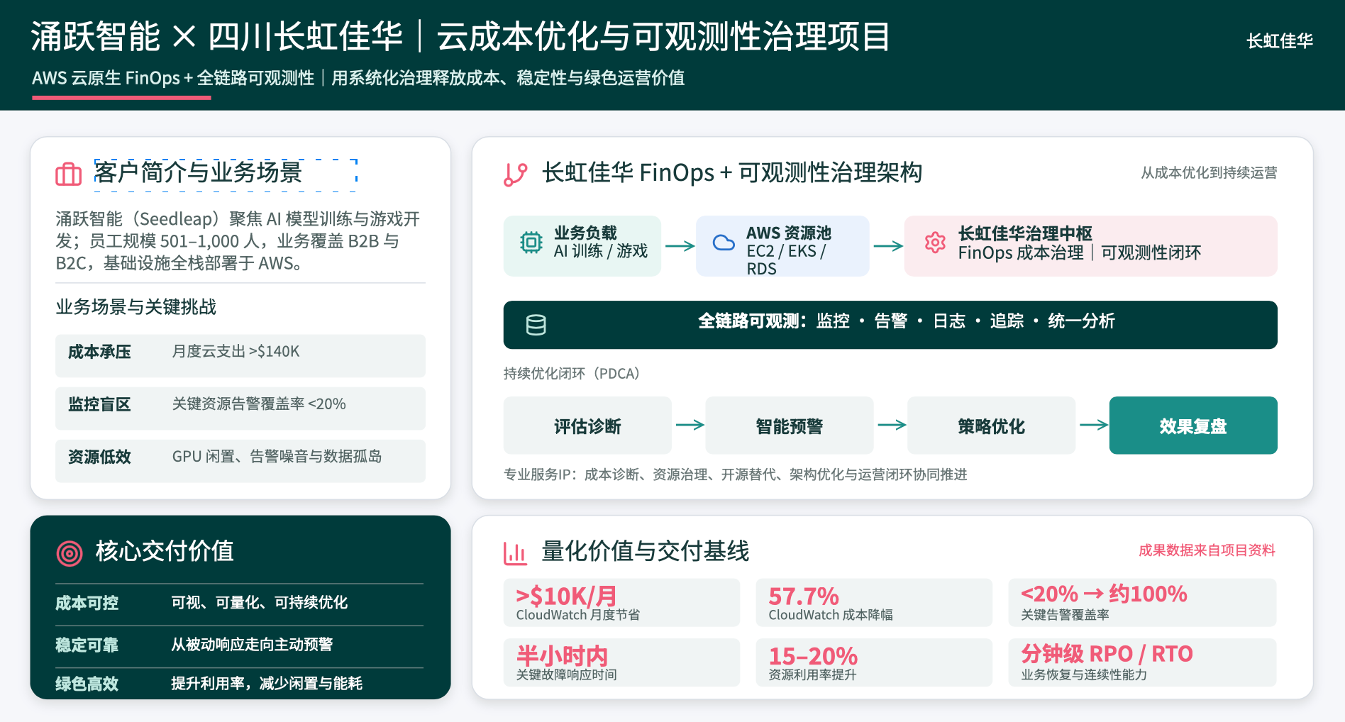 涌跃智能solution.png