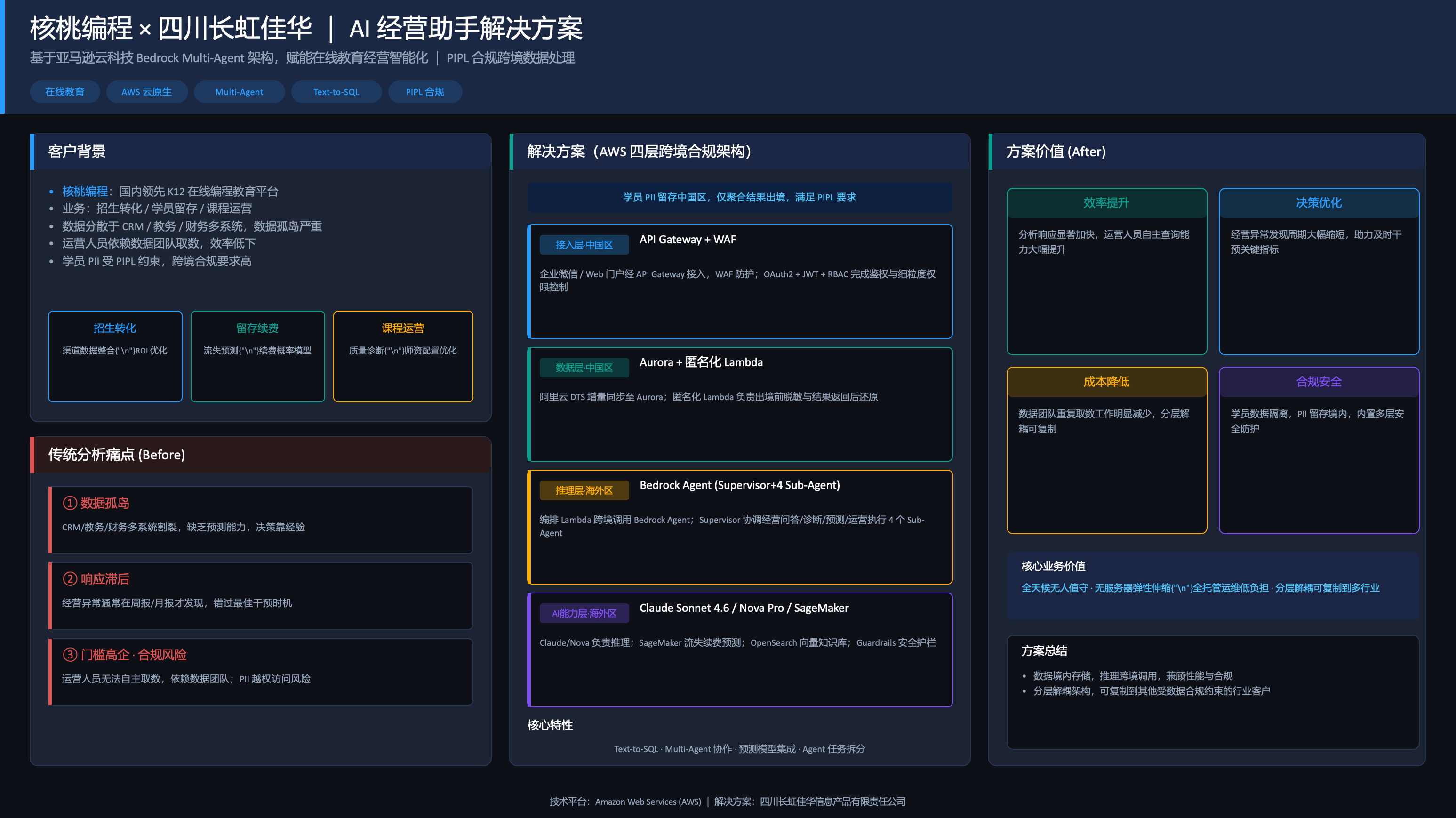 核桃编程AI经营助手.png