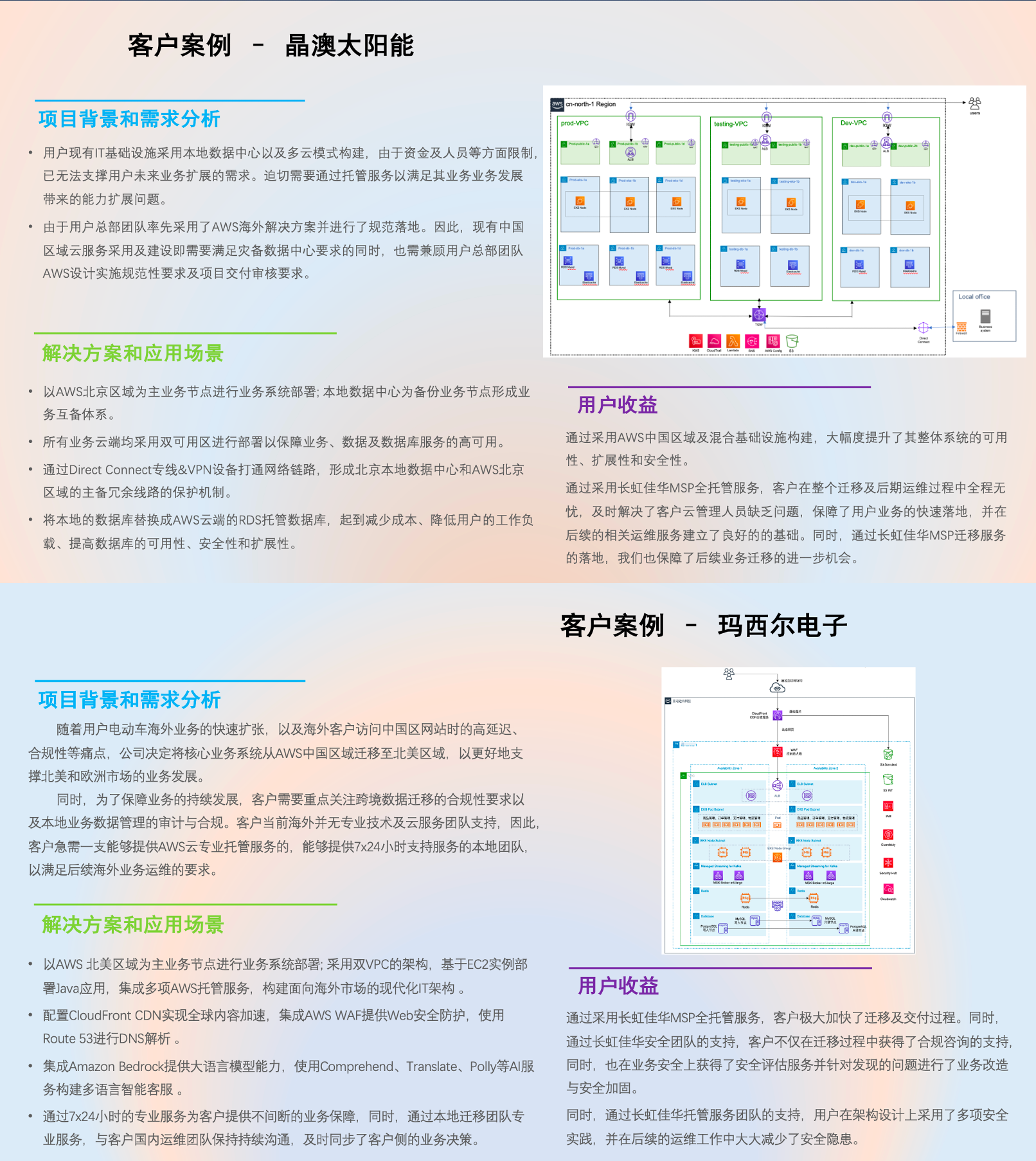 案例.png